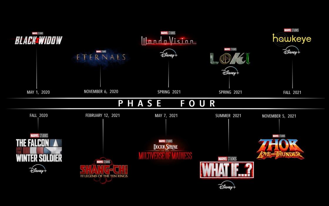 El Futuro del Universo Cinematográfico de Marvel y la Fase 4