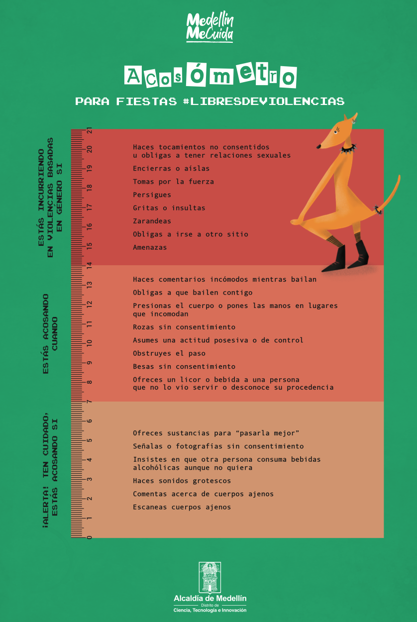 Acosómetro utilizado en #FiestaSegura