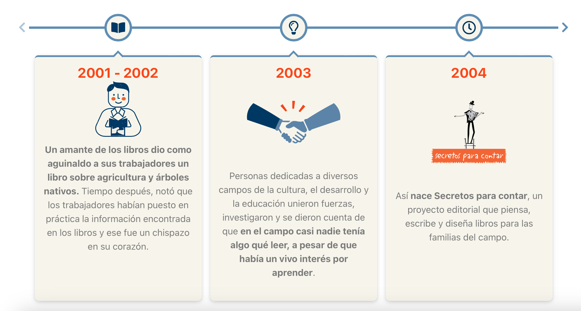 Fundación Secretos para Contar