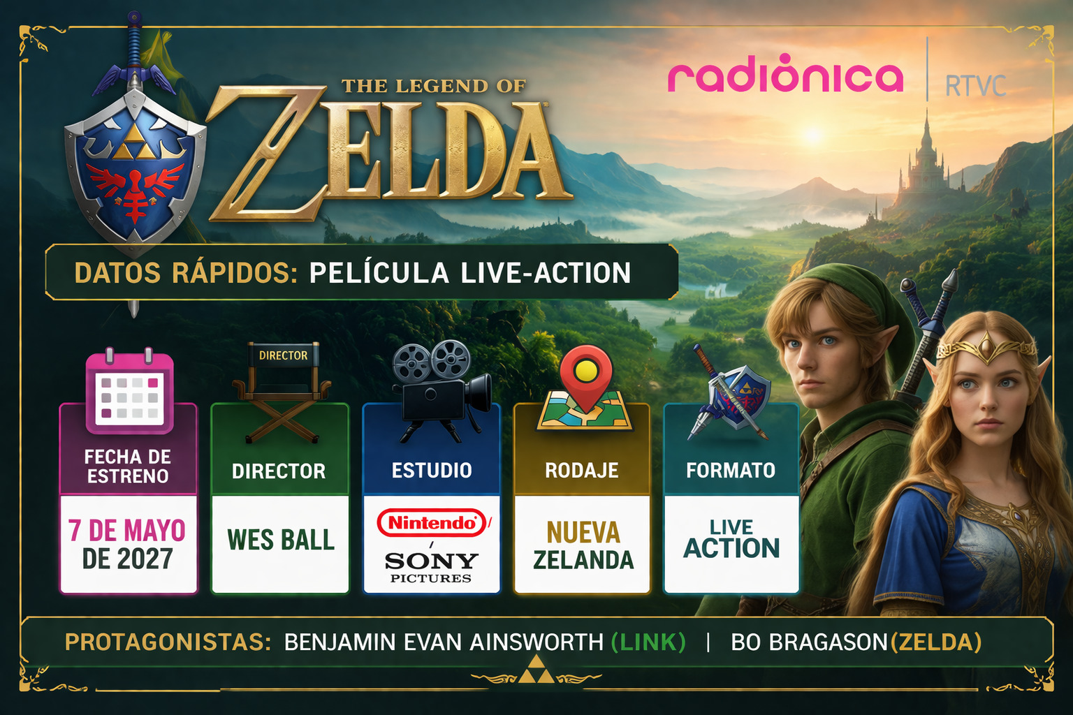 Preguntas clave sobre la película de The Legend of Zelda