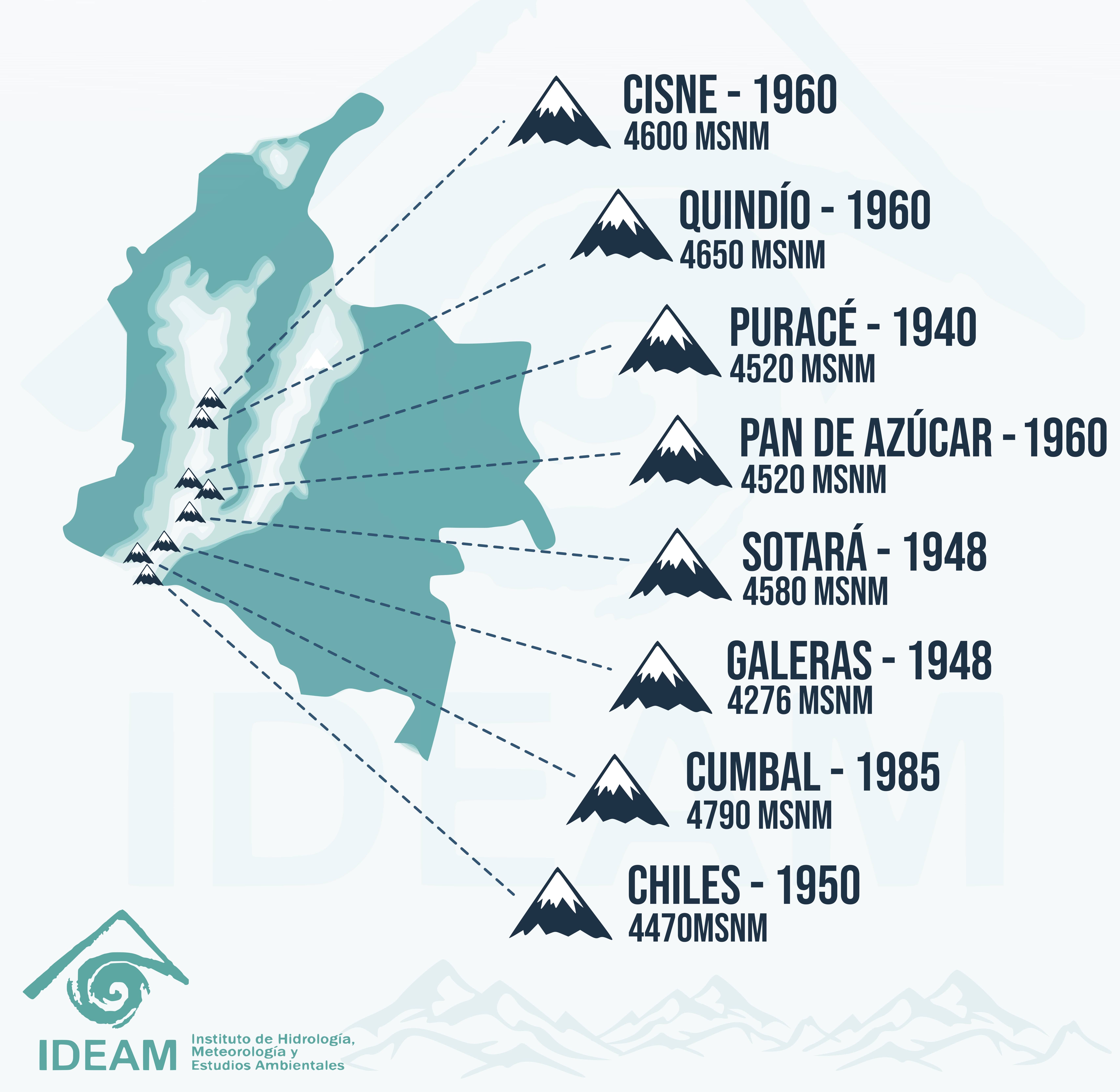 Glaciares actuales de Colombia - IDEAM