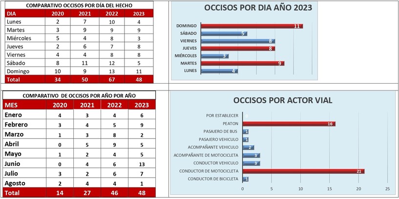 INFORME ESTADÍSTICO 2023- PASTO 2