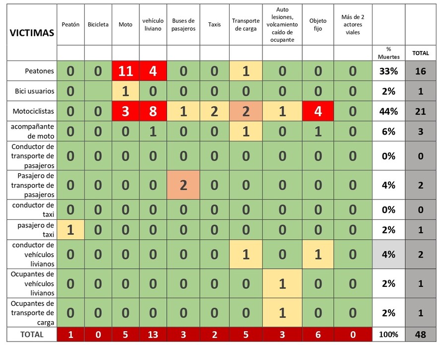 INFORME ESTADÍSTICO 2023- PASTO 