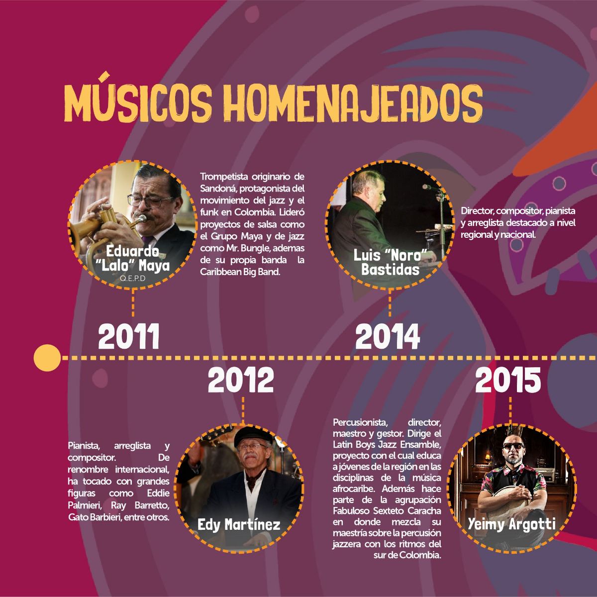 Musicos homenajeados Pasto Jazz 2022 I