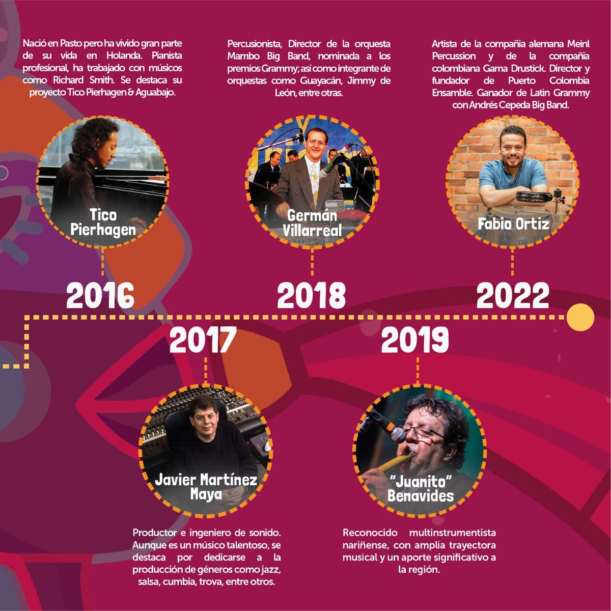 Musicos homenajeados Pasto Jazz 2022 II
