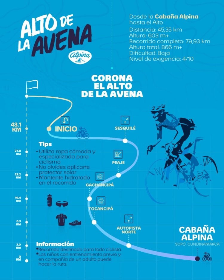 Recorrido "El Alto De La Avena"