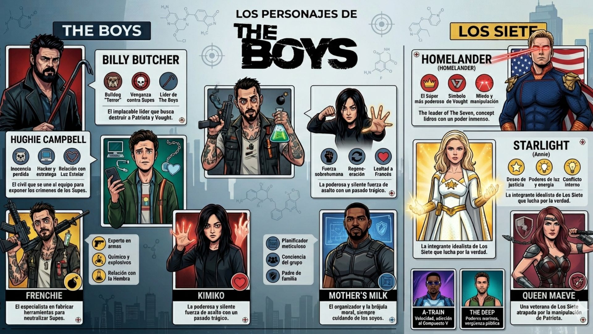 Así empezaron los personajes de The Boys