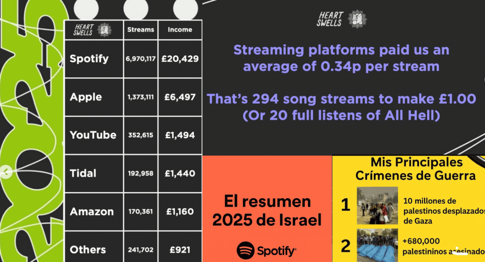 La tensión entre el Wrapped y el boicot a Spotify ¿qué está pasando con el resúmen anual de la plataforma? 