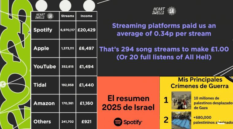 Spotify Wrapped Brandalismo | Tomado de Instagram, creación propia