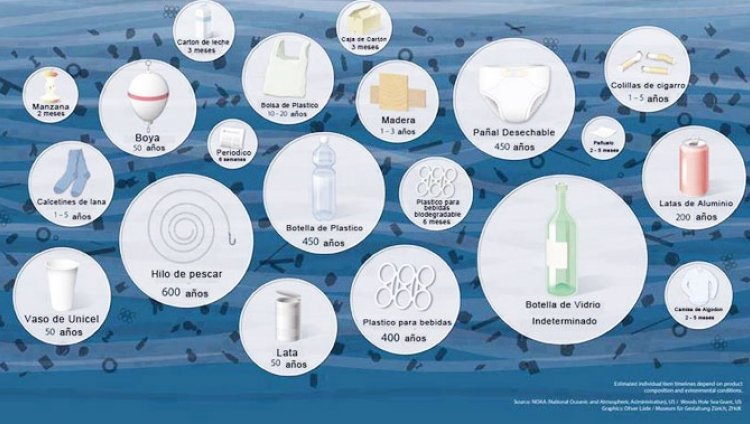 Un mar lleno de plástico Un mar lleno de plástico