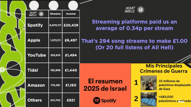 Spotify Wrapped Brandalismo | Tomado de Instagram, creación propia