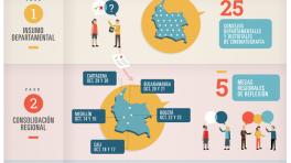 El futuro del cine: Encuentro Nacional de Cinematografía